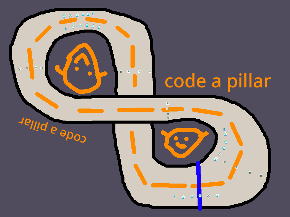 code a pillar's Scrap Brain - Mario Kart PC